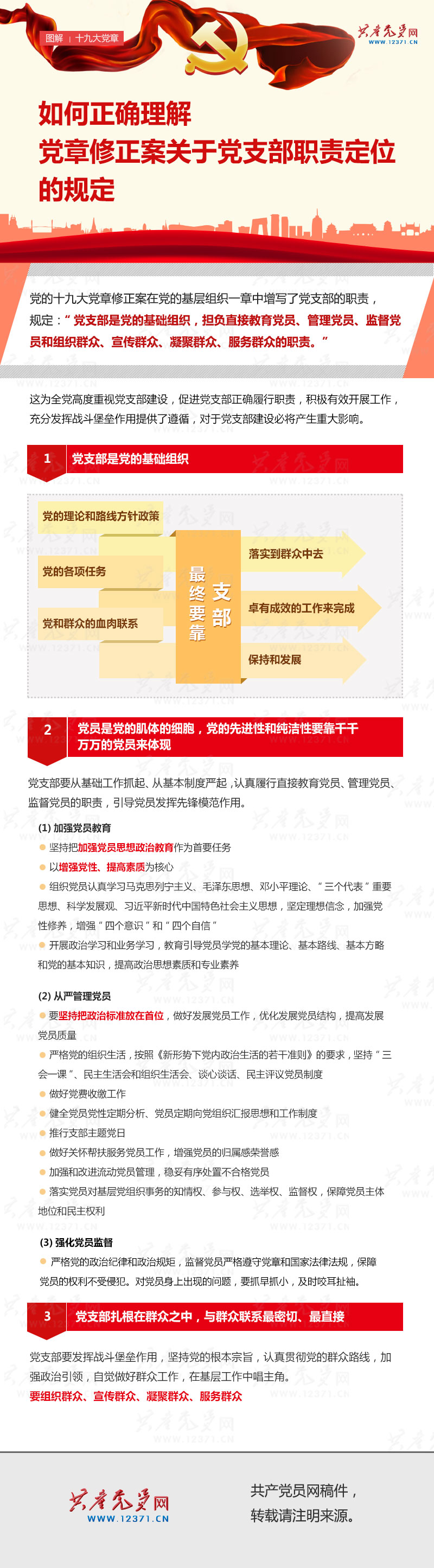 如何正确理解党章修正案关于党支部职责定位的规定.jpg